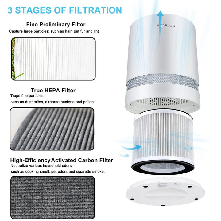 Purificador de Ar Para Casa - Air Cleaner GL2109 - TiPaparico