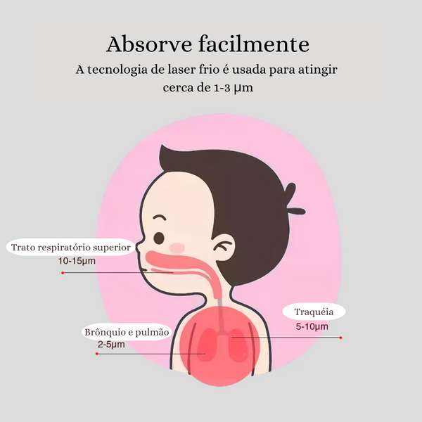 Mesh Ultra® - Nebulizador e Inalador Silencioso Portátil - TiPaparico