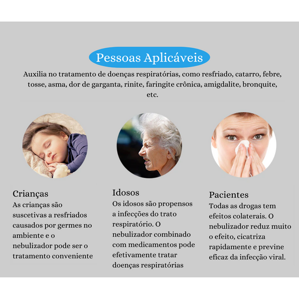 Mesh Ultra® - Nebulizador e Inalador Silencioso Portátil - TiPaparico